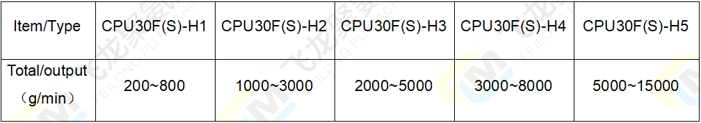 3組份澆注澆注機電熱參數(shù)表-4.png