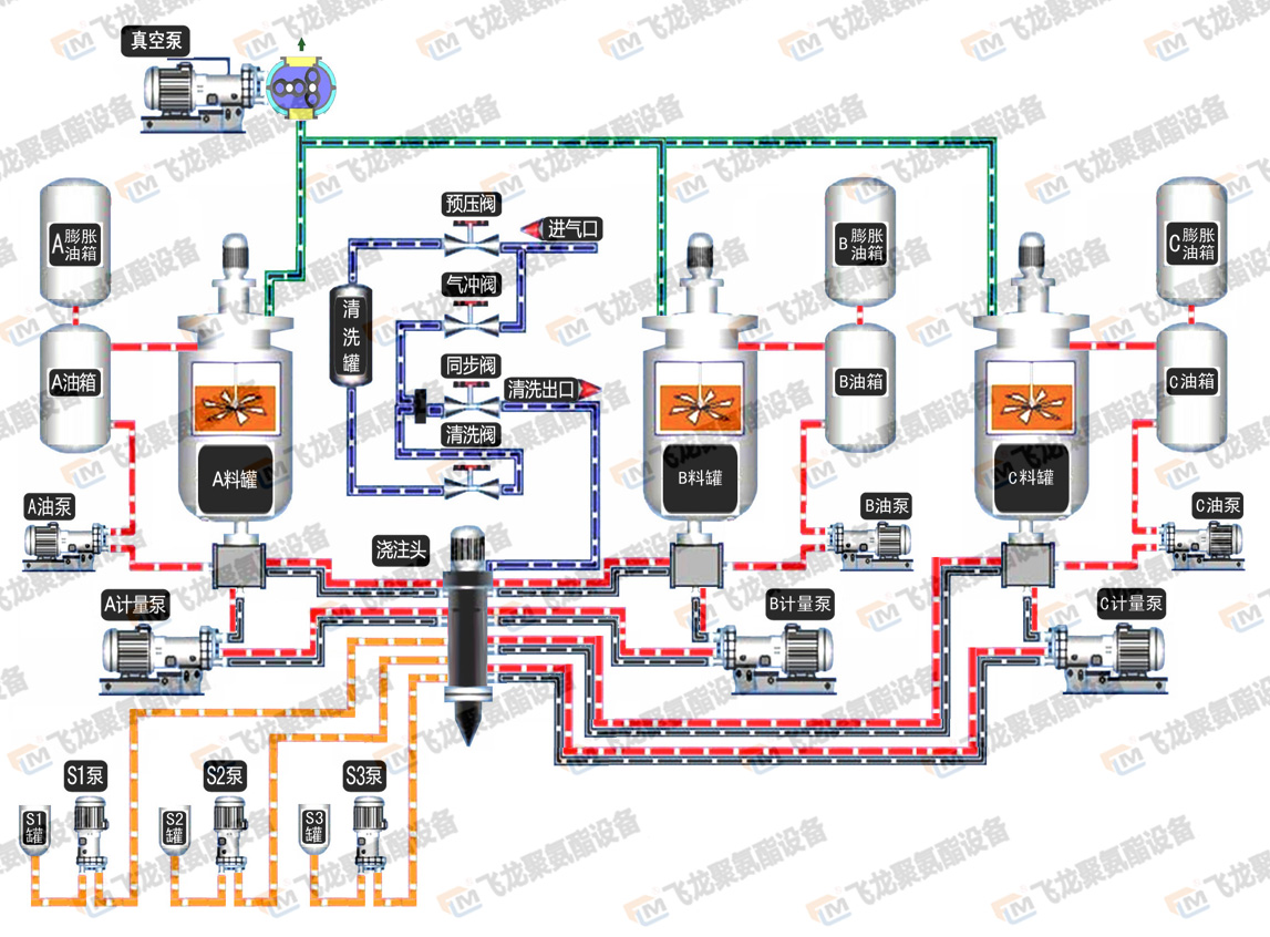 油熱澆注機-ABC-S1S2S3.jpg