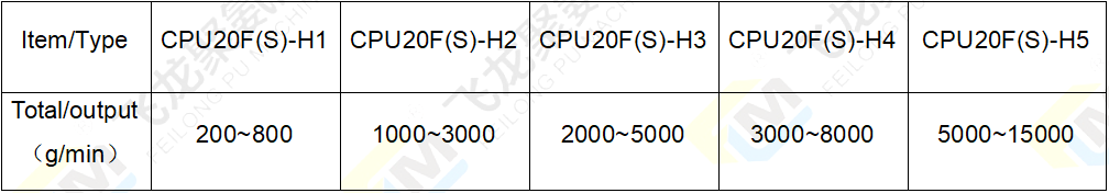 2組份澆注機電熱參數表-4.png