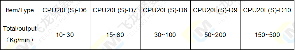 特大型澆注機參數表1.png