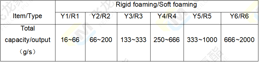 低壓發泡機參數表-4改.png