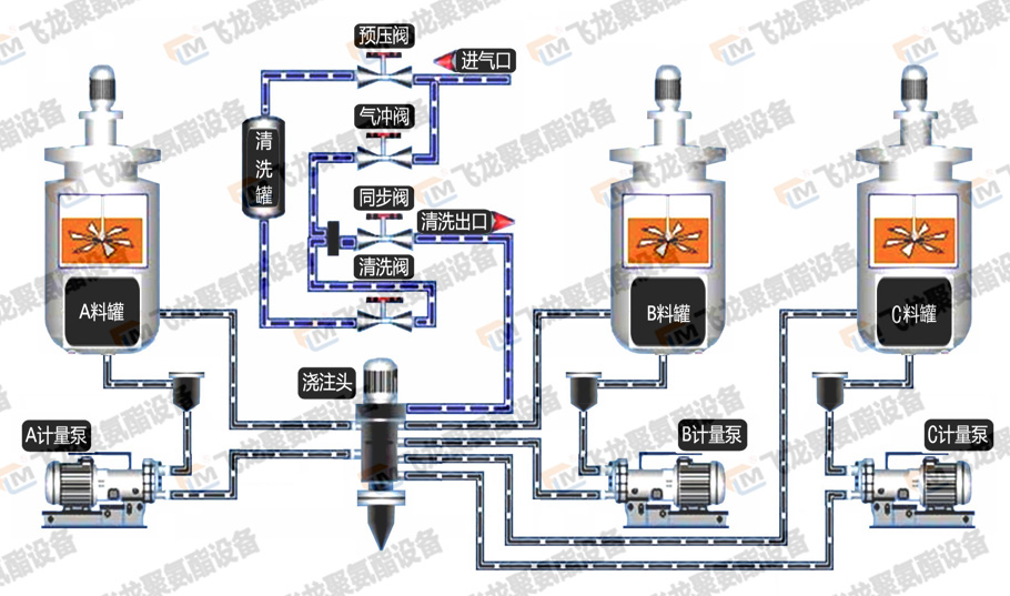 發泡機-ABC.jpg