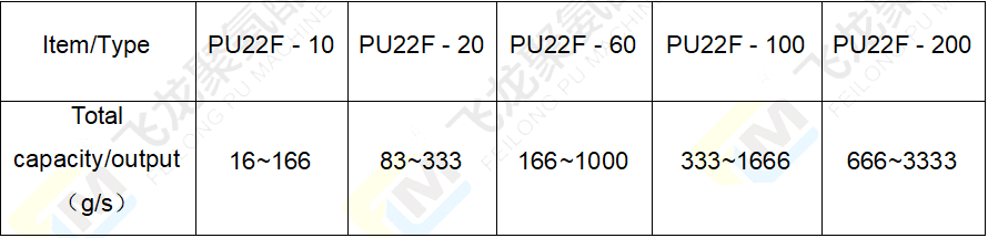 2組份高壓發(fā)泡機(jī)參數(shù)表.png
