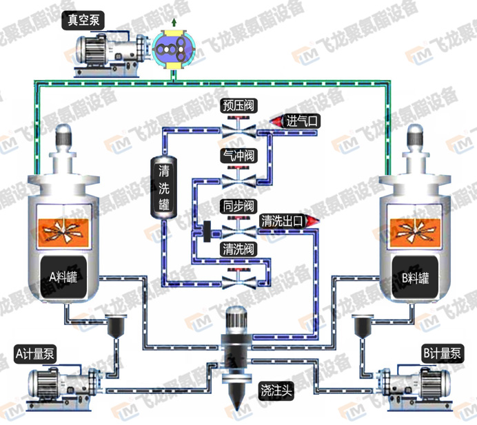鐵路橋梁澆注機流程圖.png