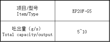 CPU20FM-G5參數表.png