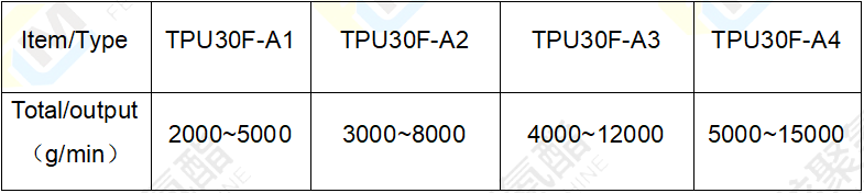 TPU參數表-4.png