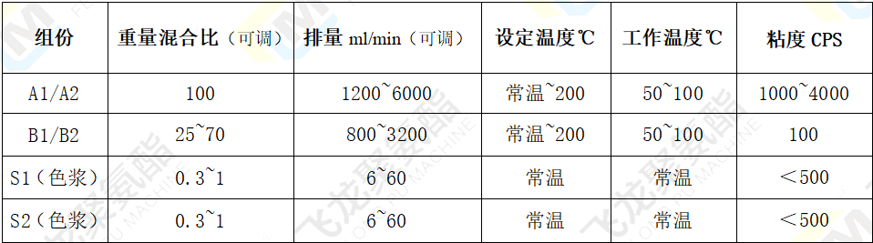 無模原料表.png