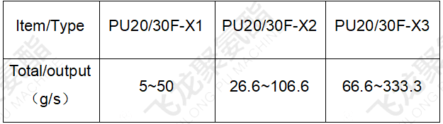 微孔彈性體發泡澆注機參數表-4.png