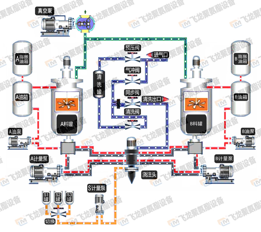 澆注機油加熱.png