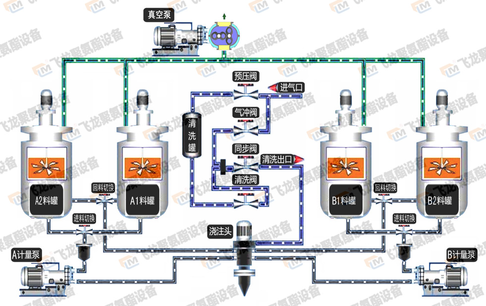 中溫機-A1A2B1B2.jpg