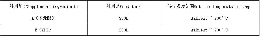 參數表.png
