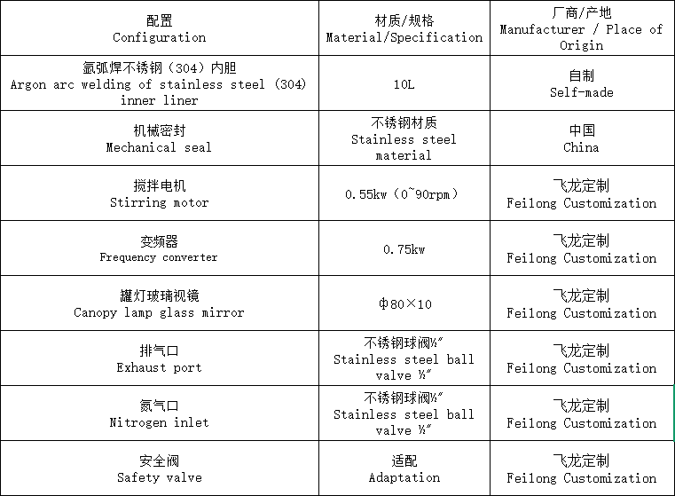 參數表.png