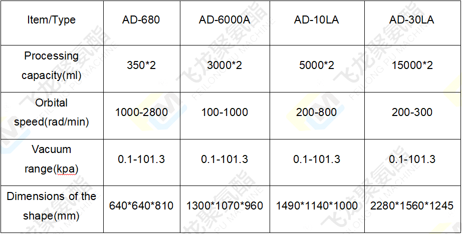 離心混合機參數(shù)表-4.png