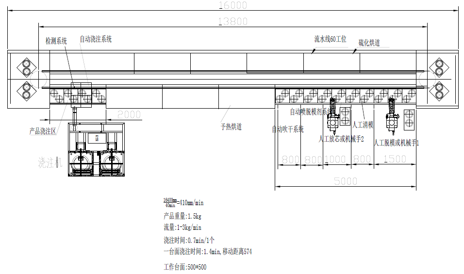 CPU制品自動澆注成套設備.png