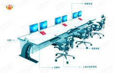 監(jiān)控操作臺設(shè)計(jì)原理有哪些？