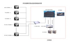 視頻監(jiān)控控制臺組成部分有哪些？